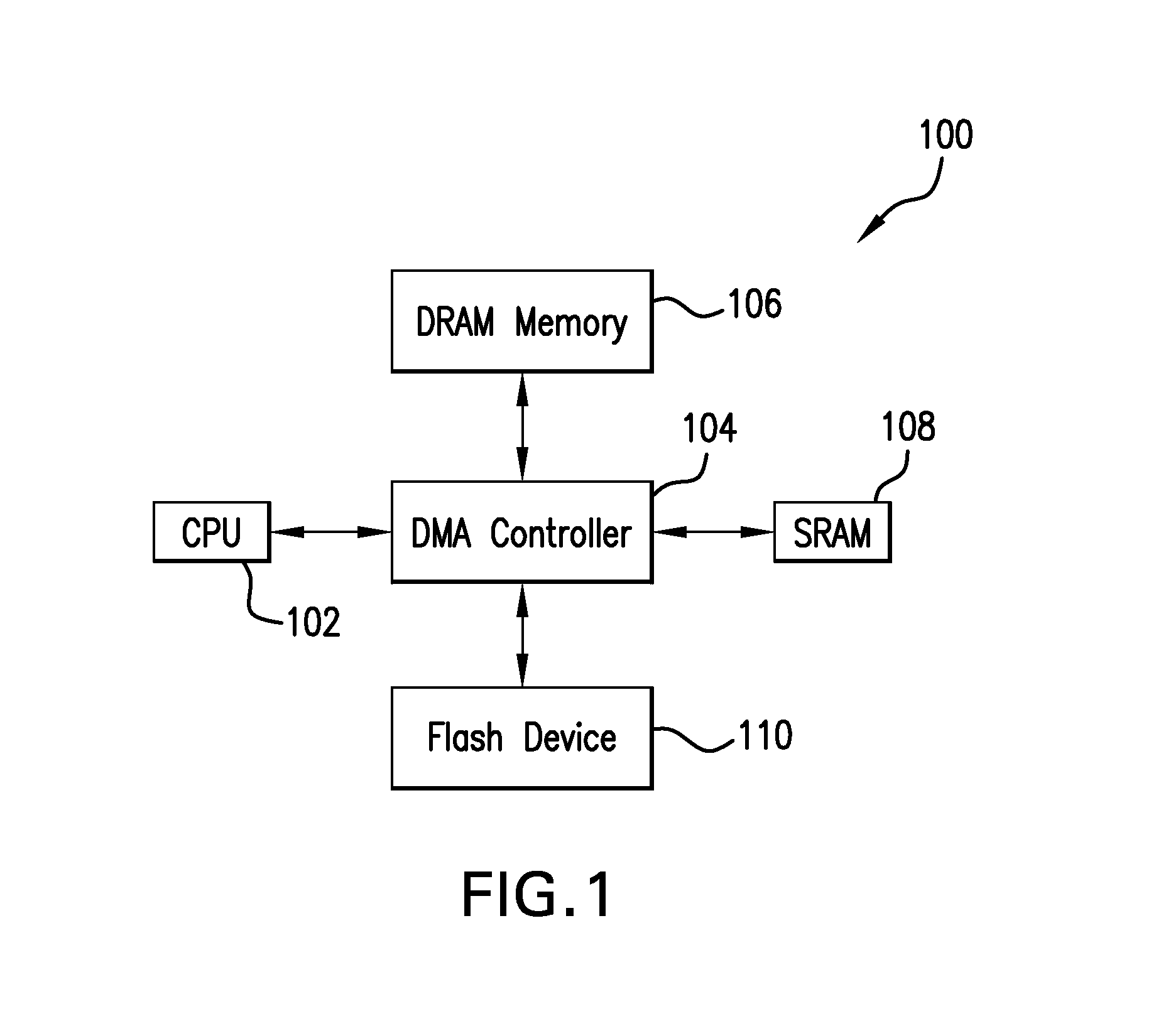 System and method for transfer of data between memory with dynamic error recovery