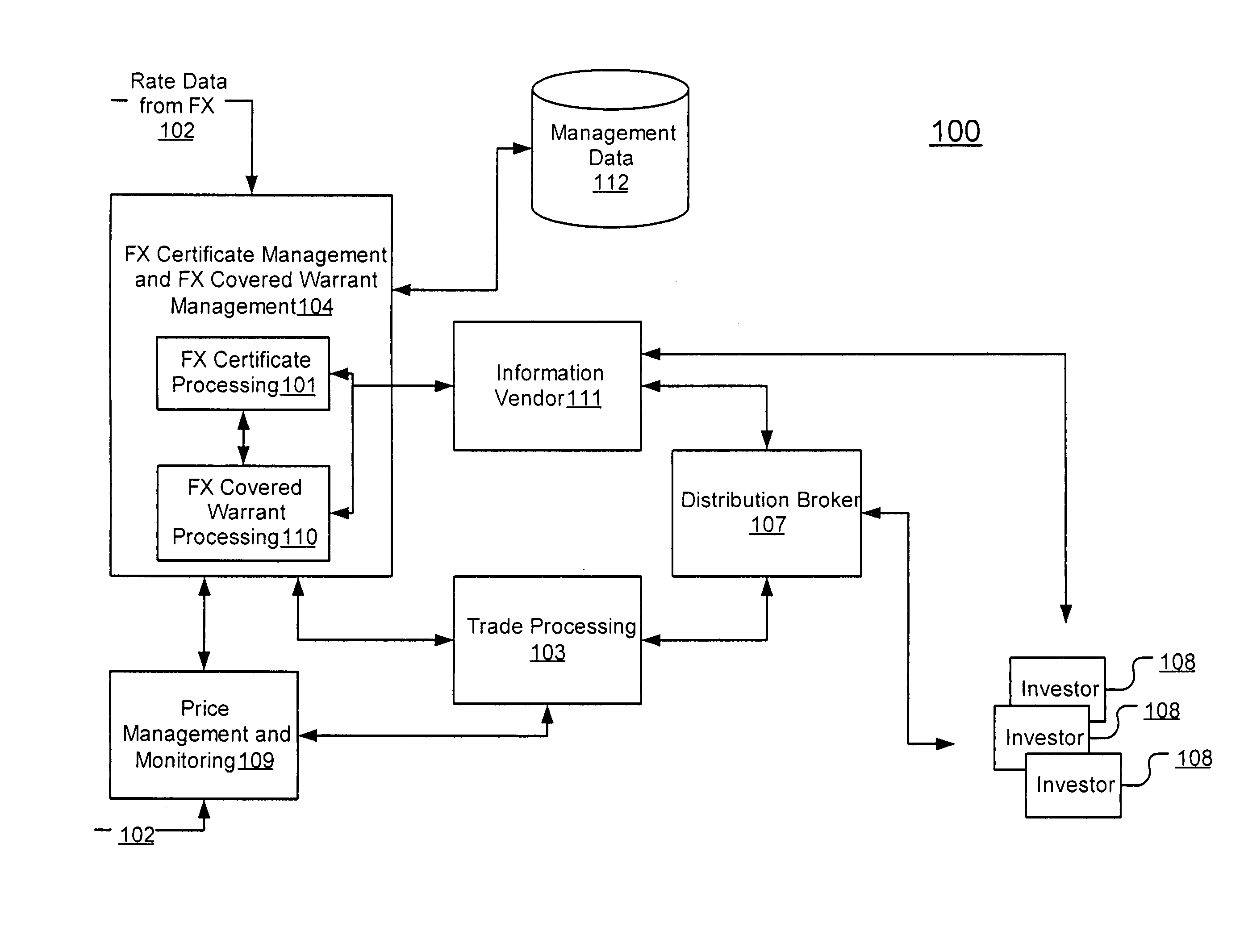 Foreign exchange covered warrant system and structure