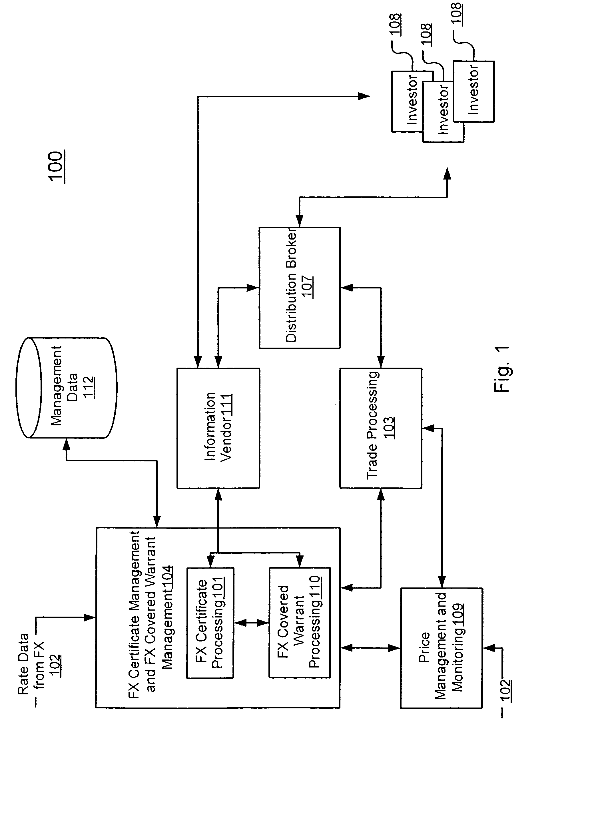 Foreign exchange covered warrant system and structure