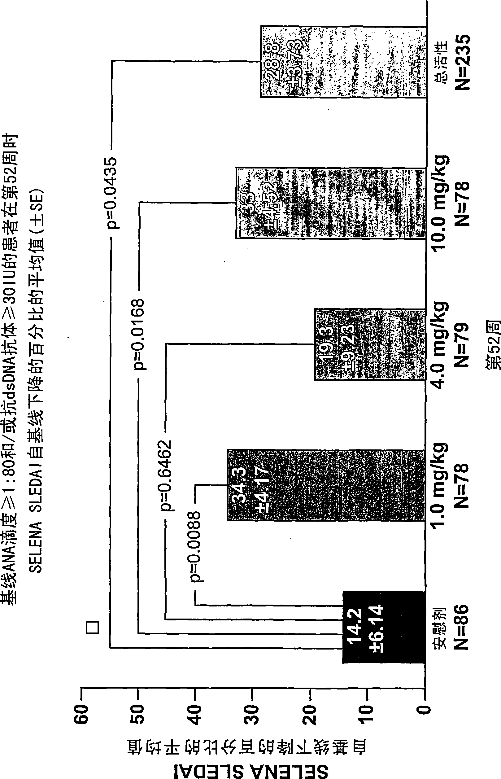 Methods and compositions for use in treatment of patients with autoantibody positive diseases