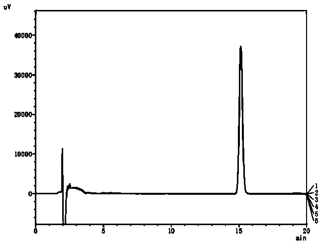 Method for detecting gamithromycin content