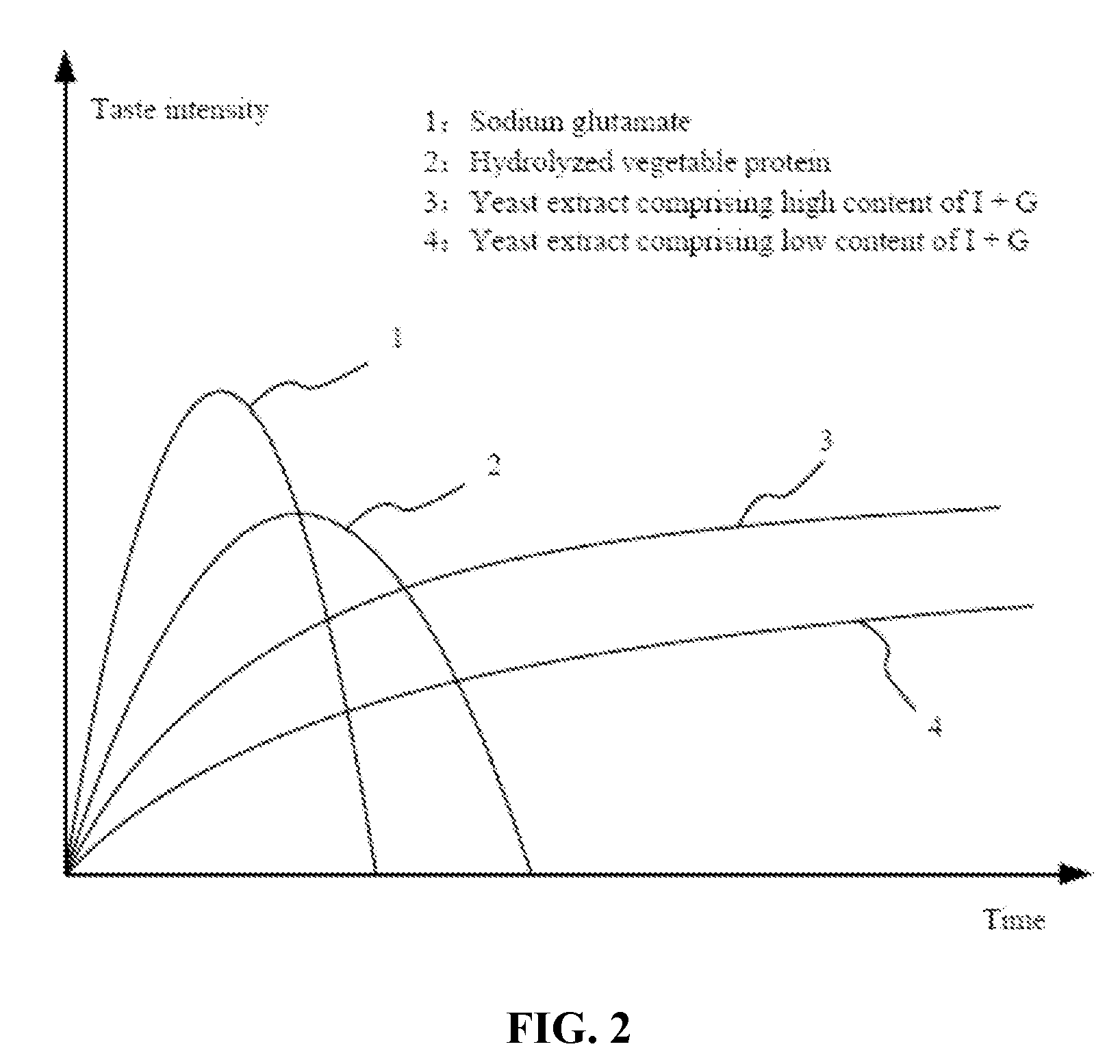 Yeast extract and method of producng the same
