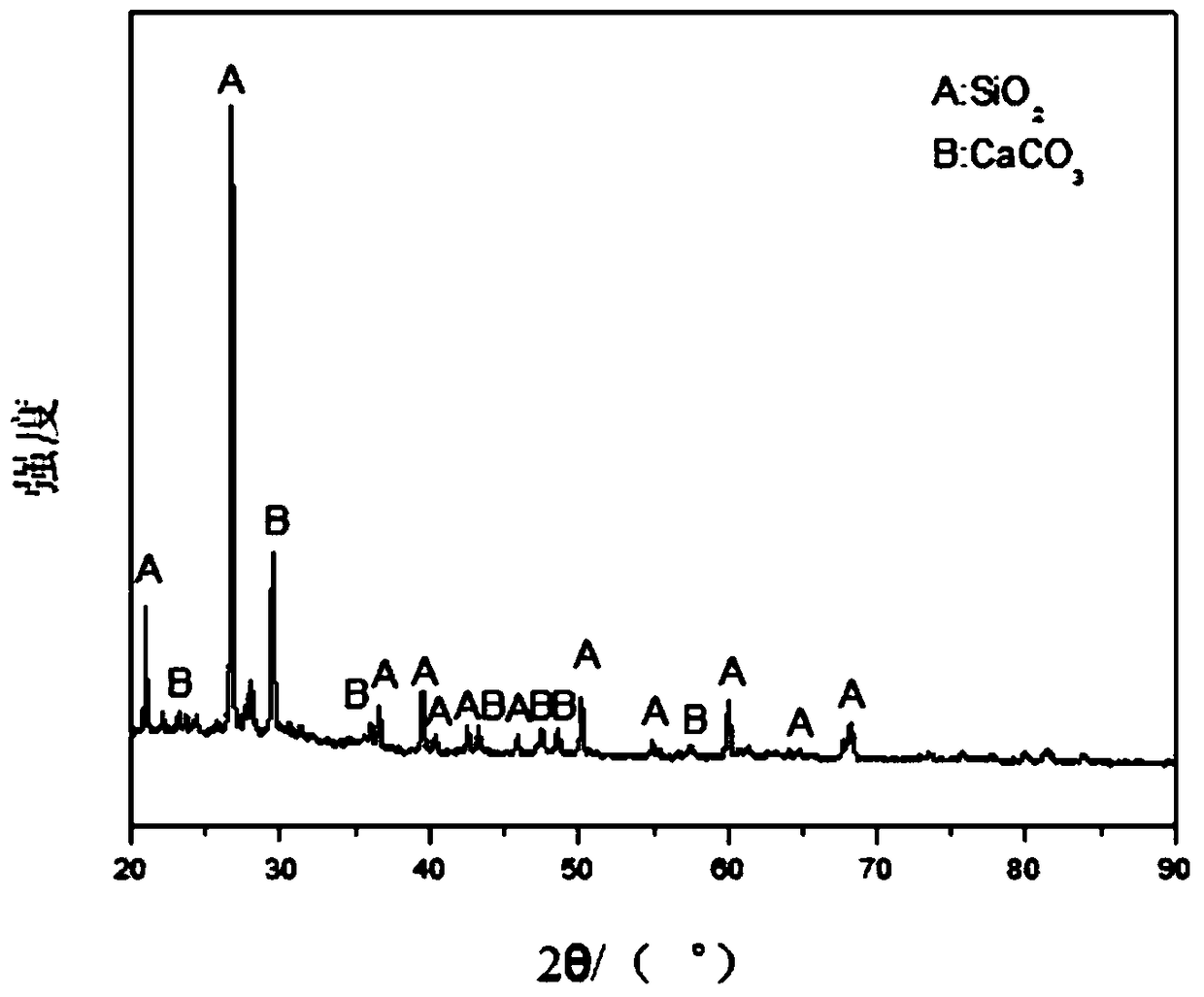 A kind of soil heavy metal fixing agent and its preparation method and application