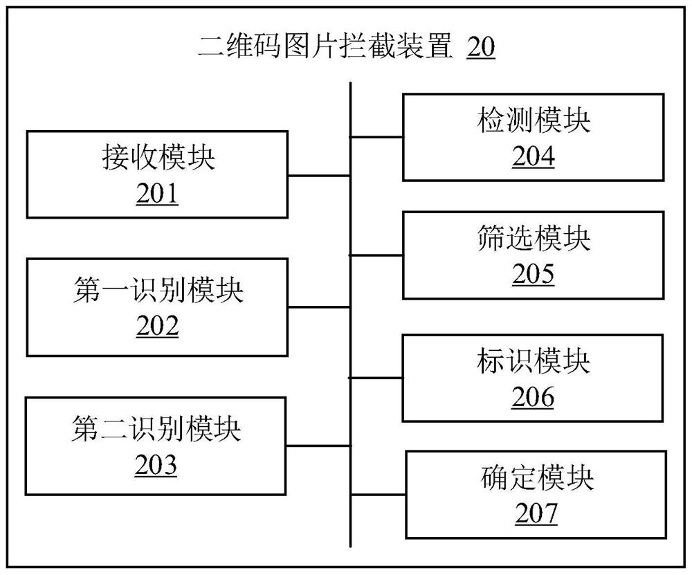 Two-dimensional code picture interception method and device, electronic equipment and storage medium