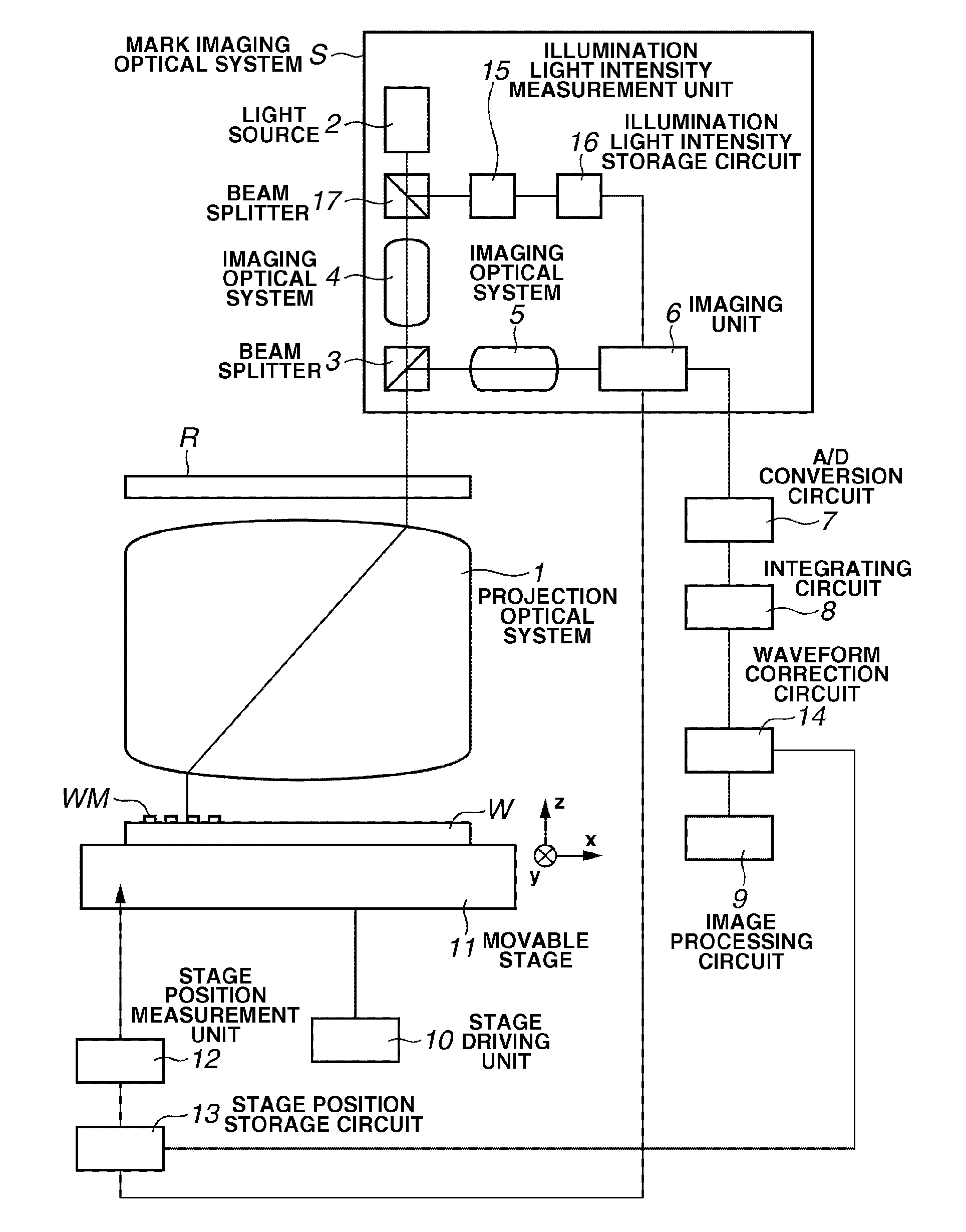 Position measurement apparatus, imaging apparatus, exposure apparatus, and device manufacturing method