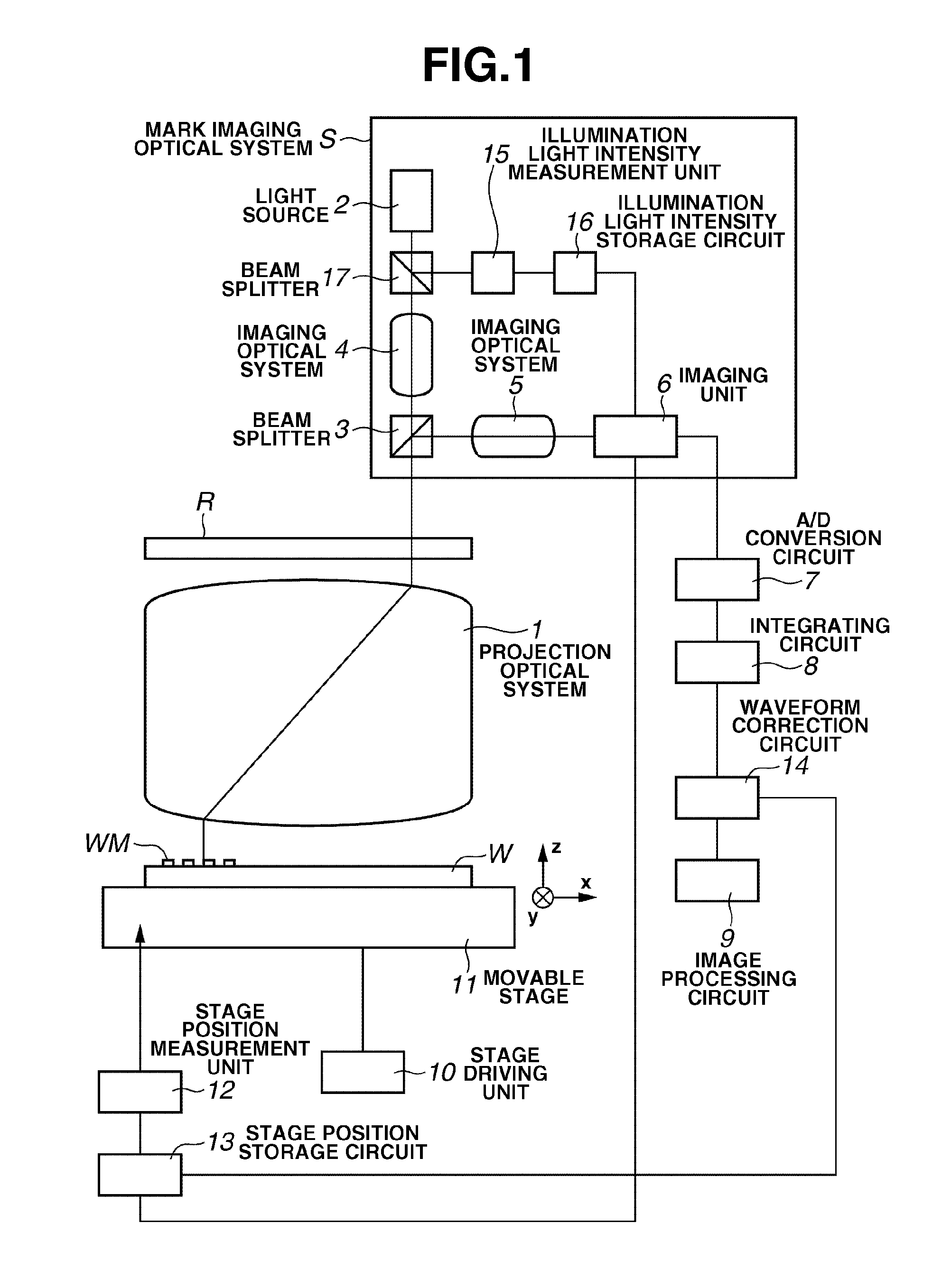 Position measurement apparatus, imaging apparatus, exposure apparatus, and device manufacturing method