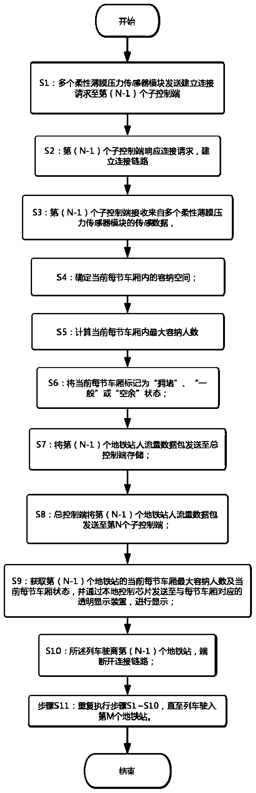 Train passenger flow management system based transparent display device, and method thereof