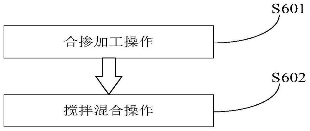 Efficient fruit and vegetable blended compound fertilizer and preparation method thereof