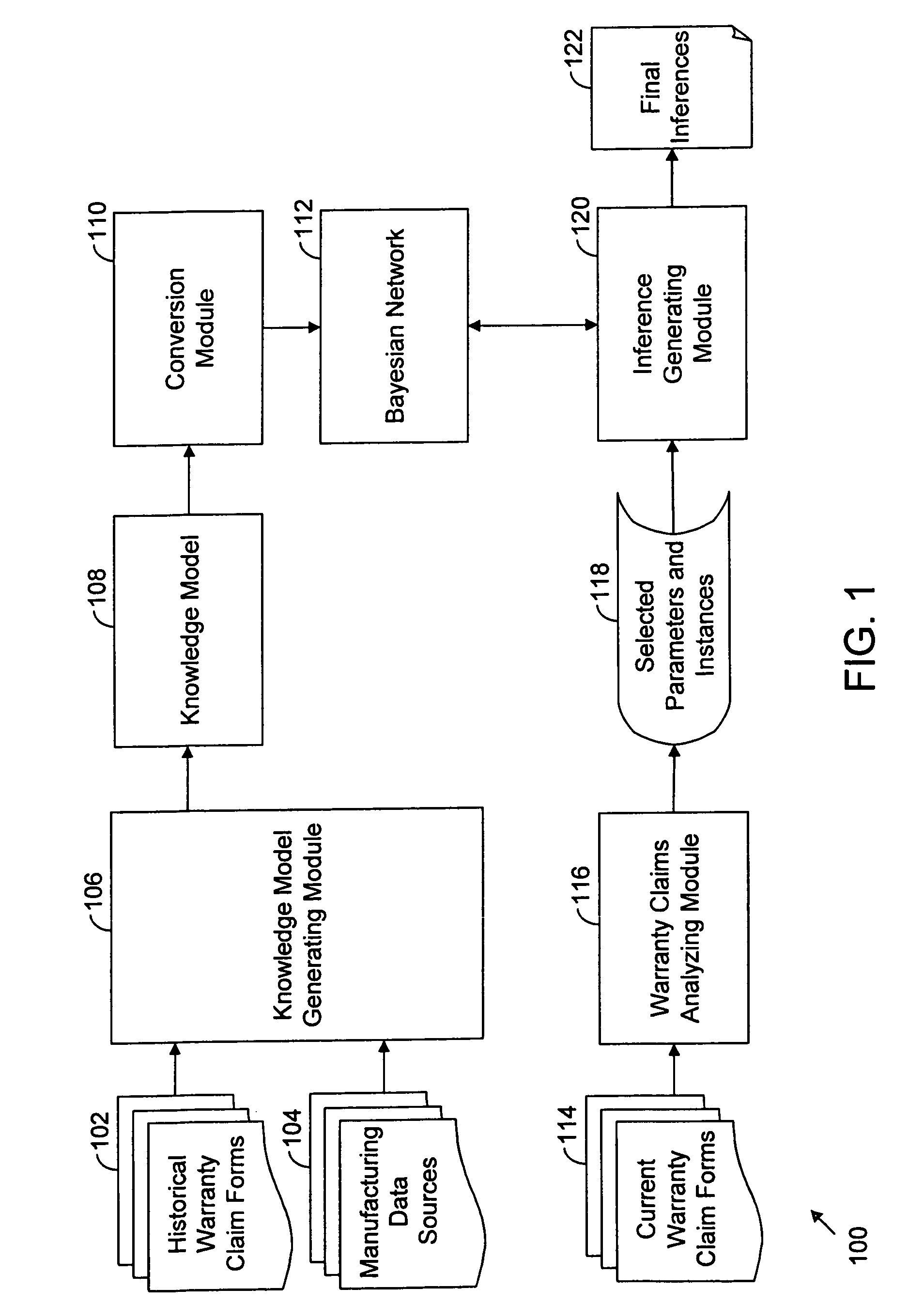 System and method for root cause analysis of the failure of a manufactured product