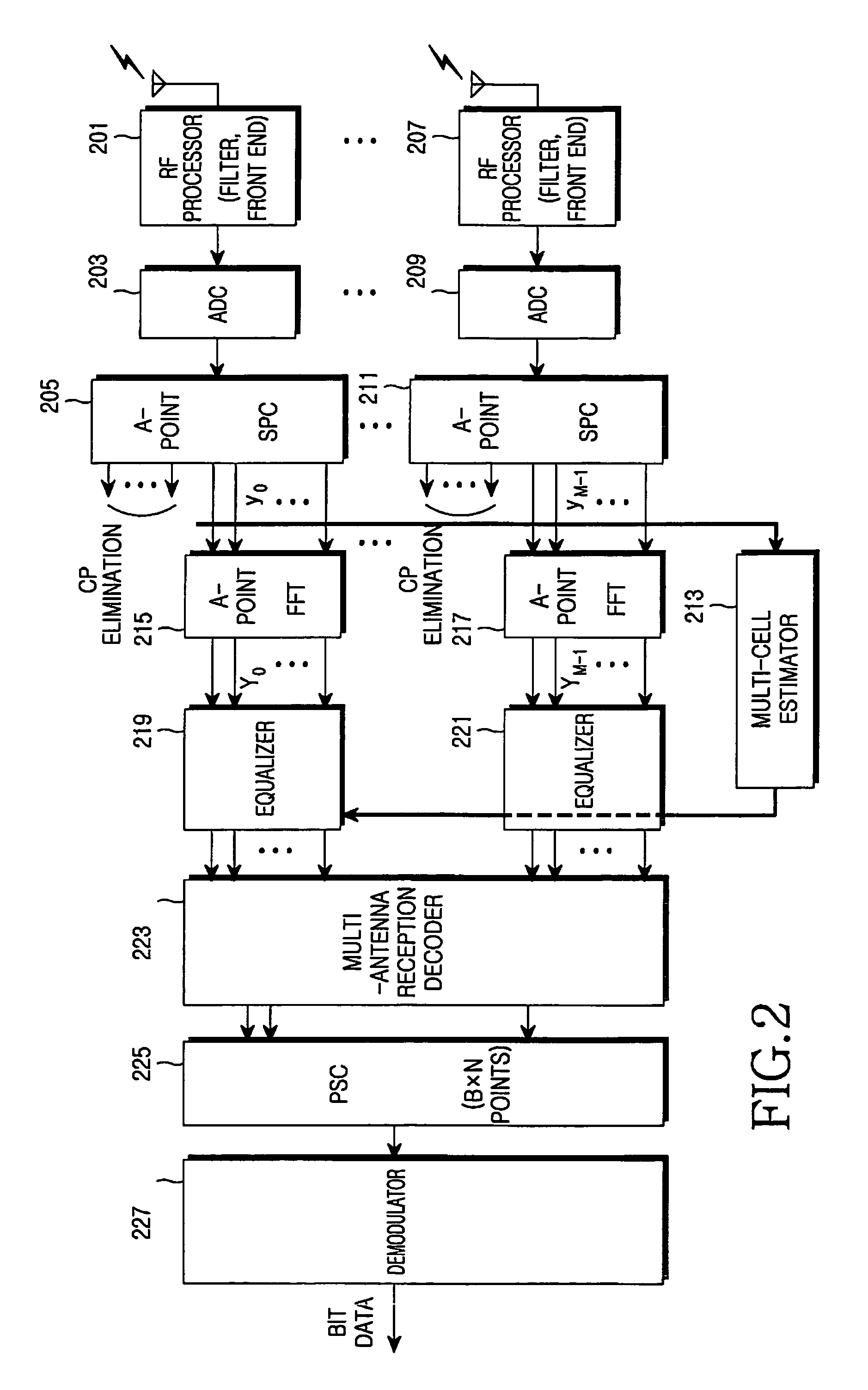 Apparatus and method for channel estimation in an orthogonal frequency division multiplexing cellular communication system using multiple transmit antennas