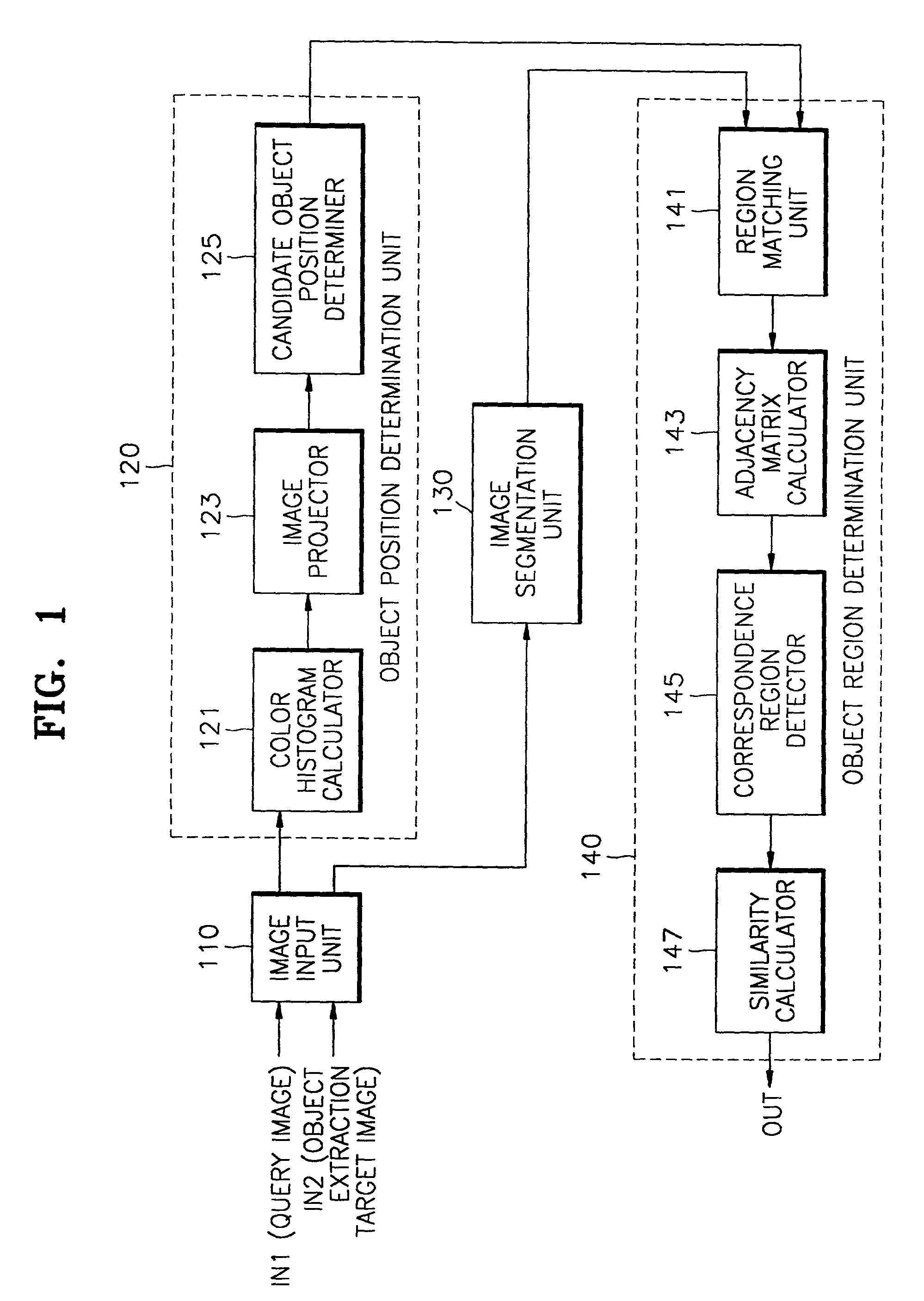 Apparatus and method for extracting object based on feature matching between segmented regions in images