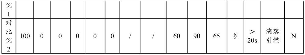 Shading PC material and preparation method thereof