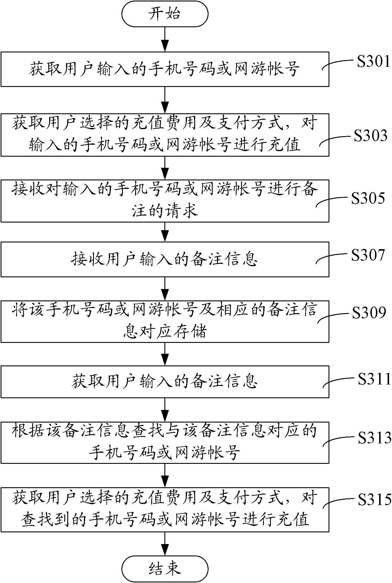 Method and system for virtual goods order comments