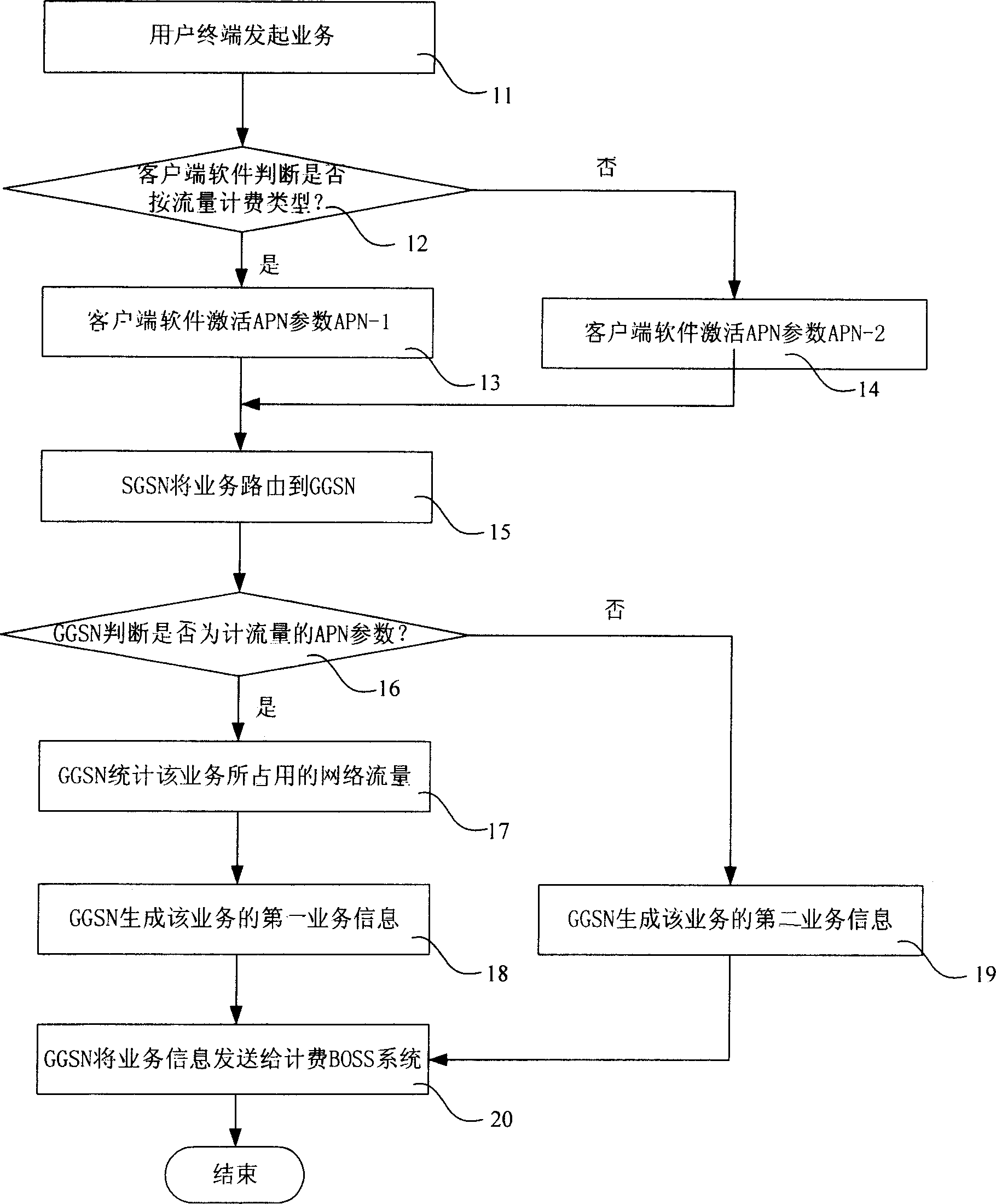 Method for realizing route by service charge type