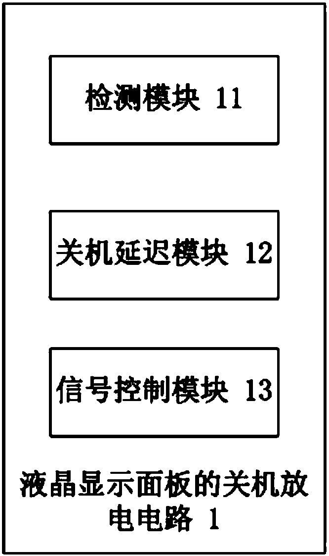 Shutdown discharging method and circuit of LCD (liquid crystal display) panel