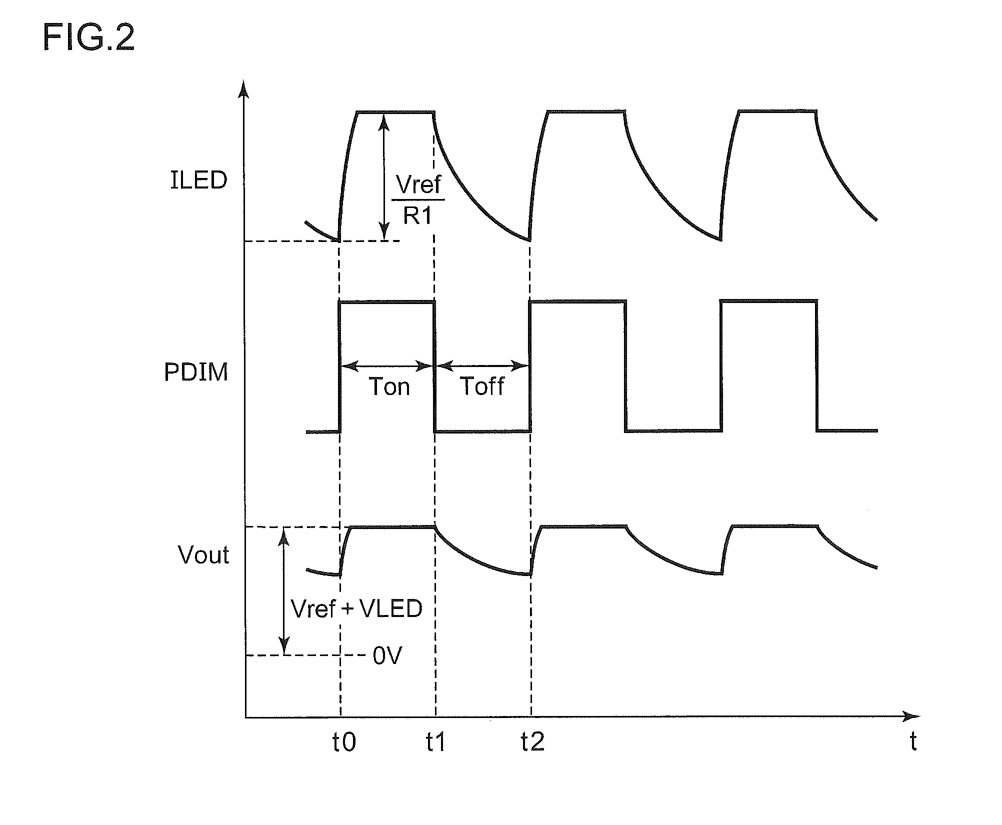 Circuit and method for driving LED string for backlight, and backlight and display device using the circuit