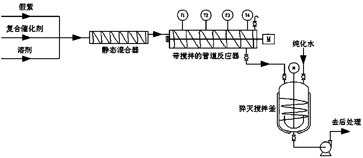 Continuous preparation method of high-selectivity alpha-ionone