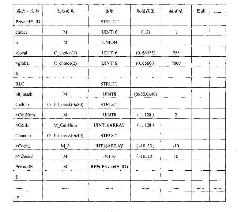 Method and apparatus for customizing communication protocol, method and apparatus for converting communication protocol description