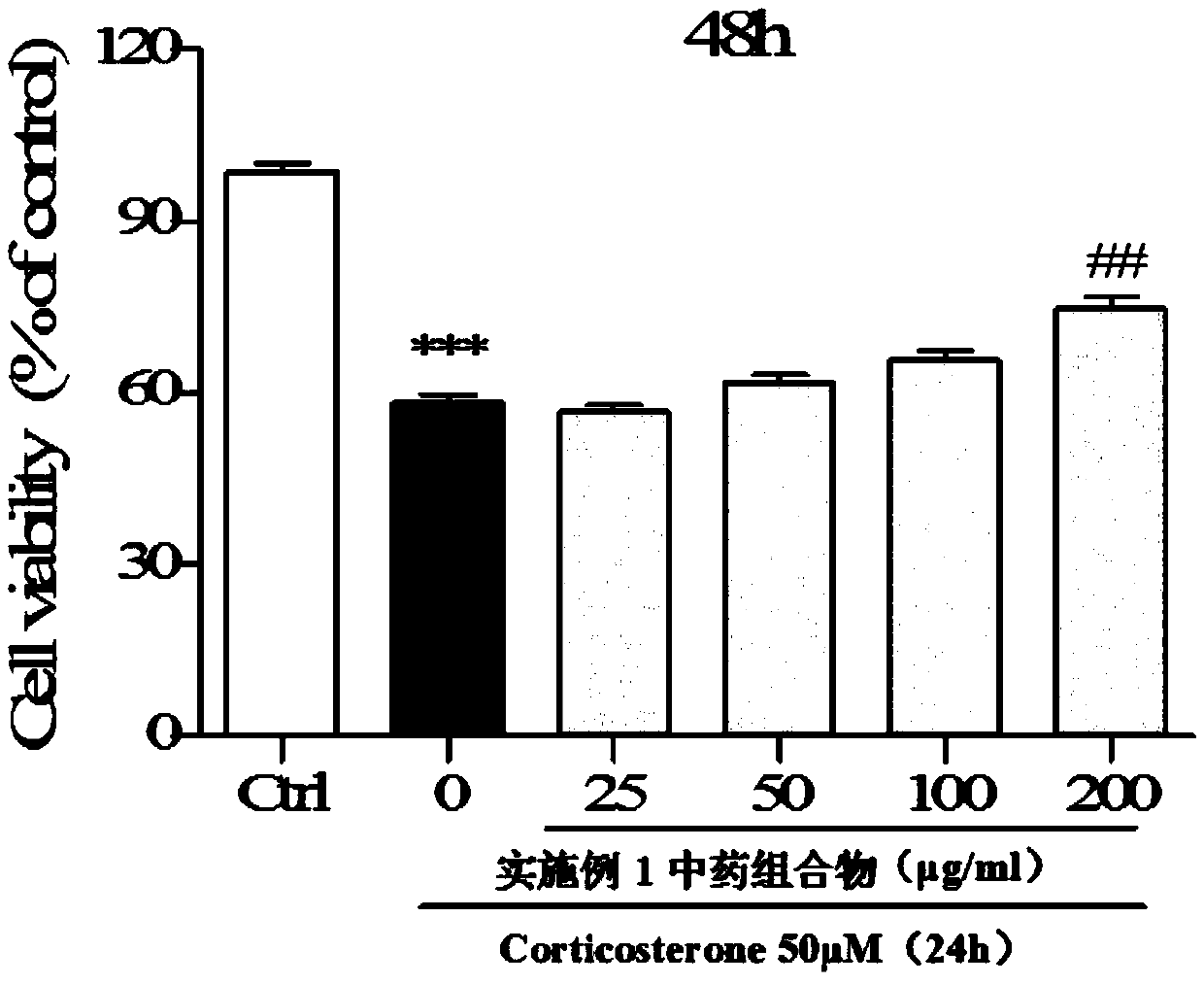 New application of traditional Chinese medicine composition in preparation of antidepressant drugs