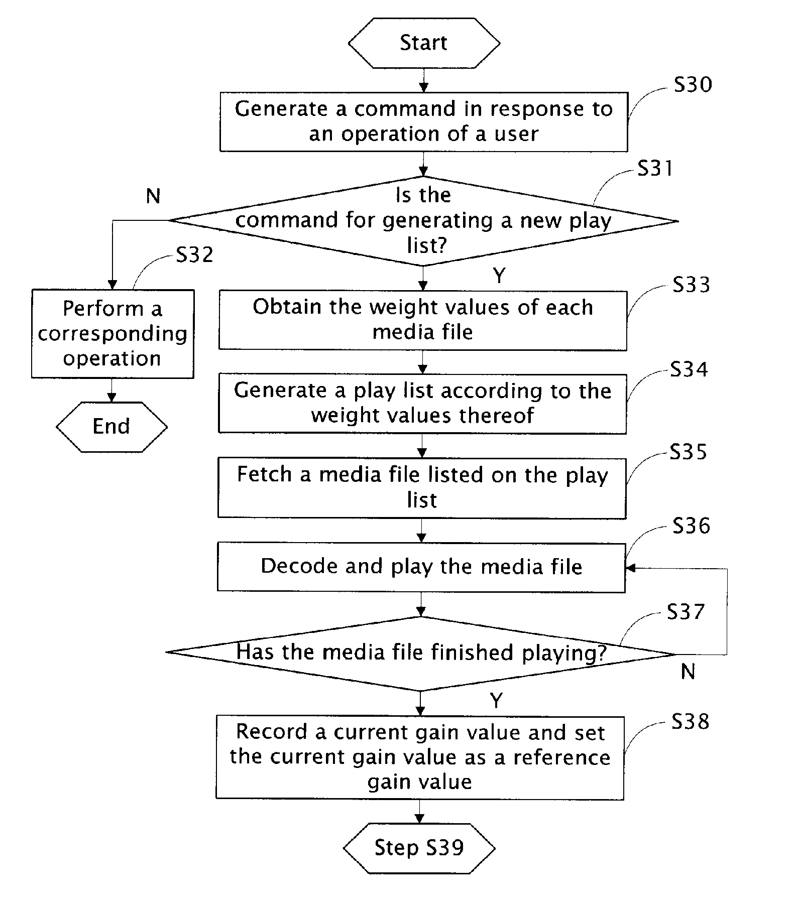 System and method for generating a play-list