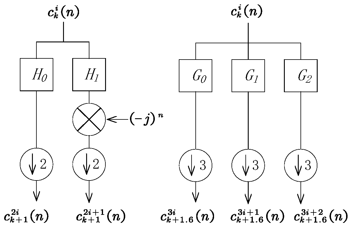 A Fault Diagnosis Method for Anti-interference Rotary Machinery