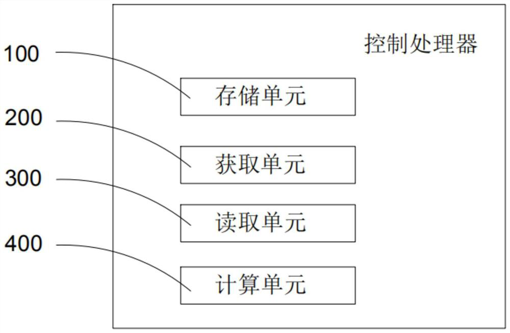 Water flow temperature measuring method based on ultrasonic water meter, and ultrasonic water meter