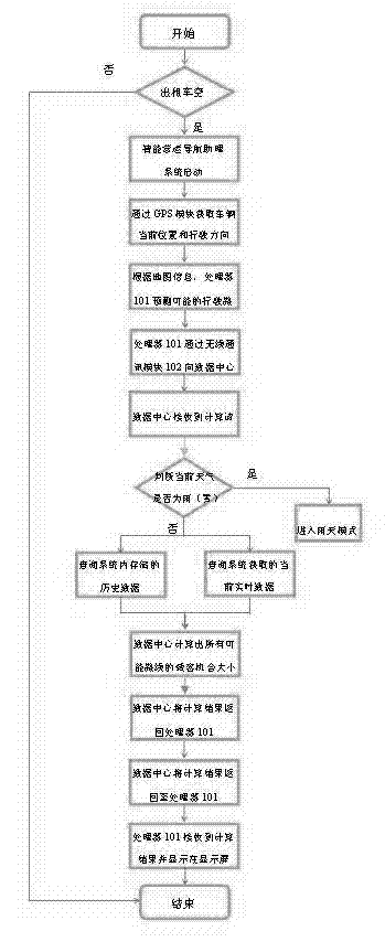 Intelligent operating navigation assistant system and method for taxi