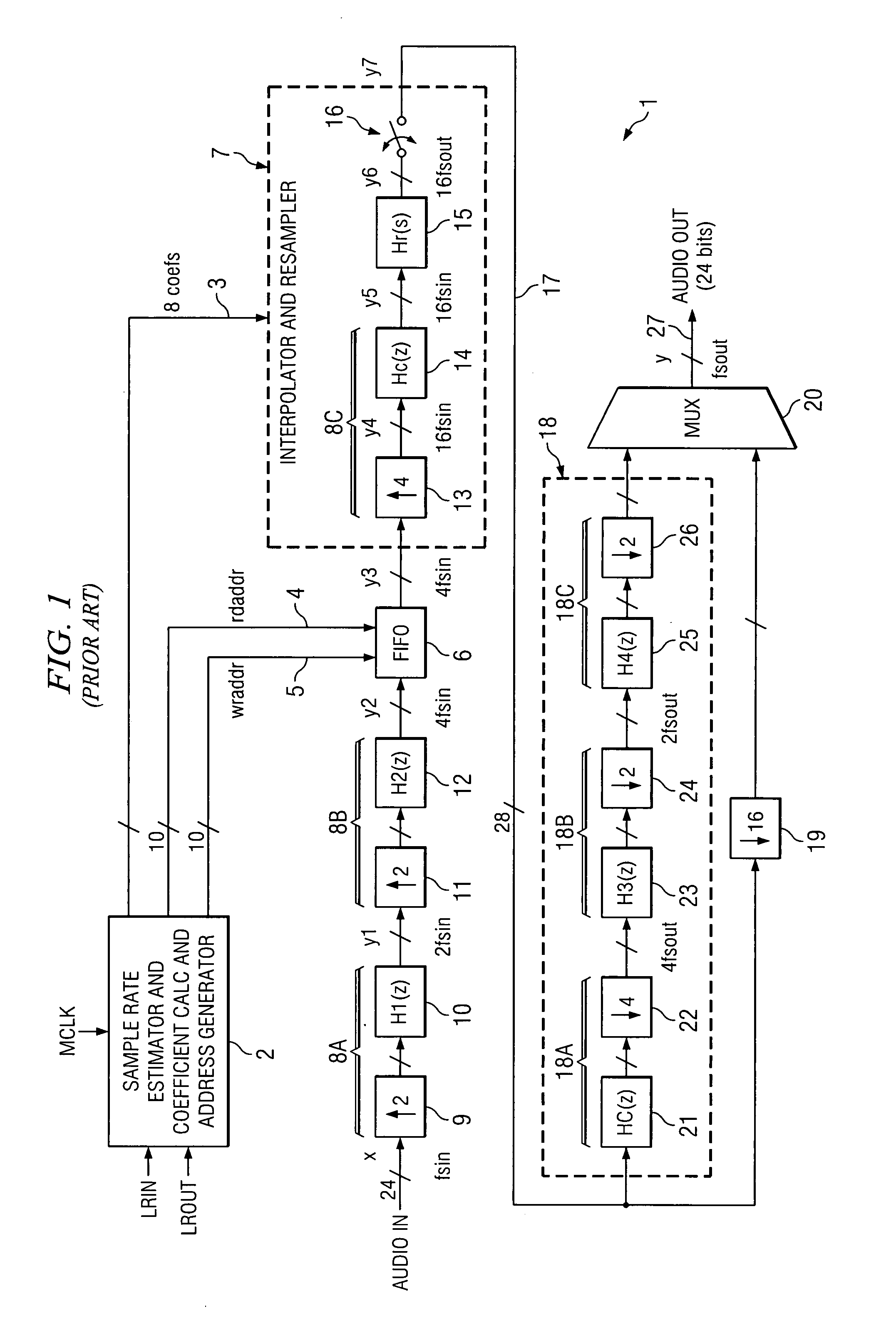Asynchronous sampling rate converter and method for audio DAC
