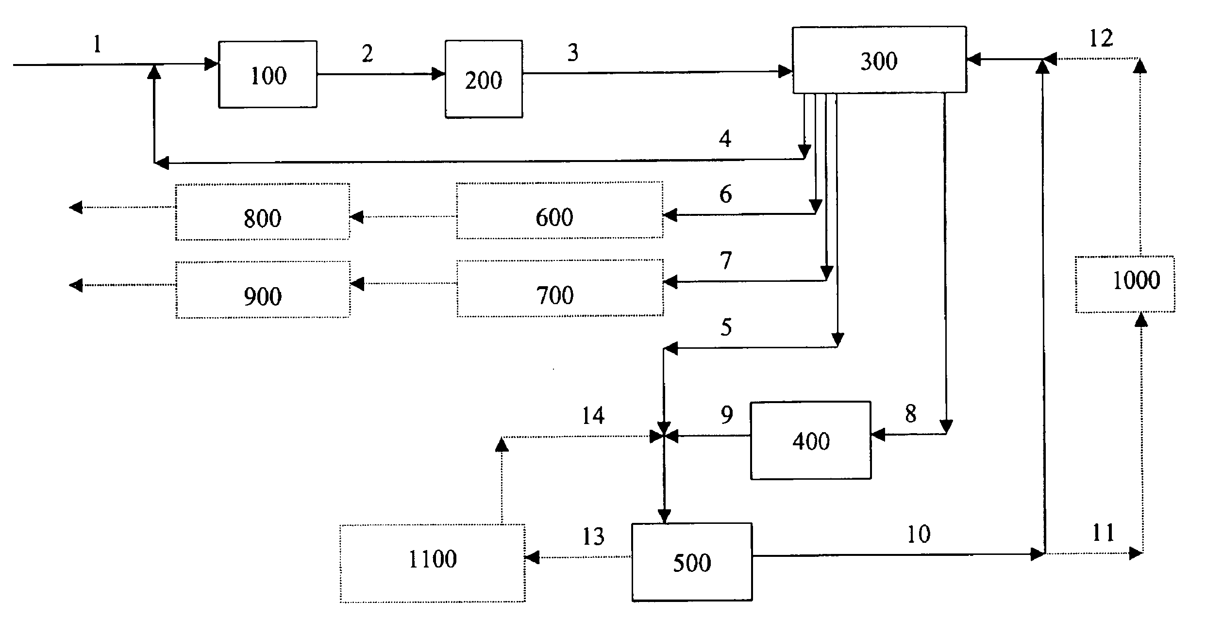 Conversion of syngas to distillate fuels