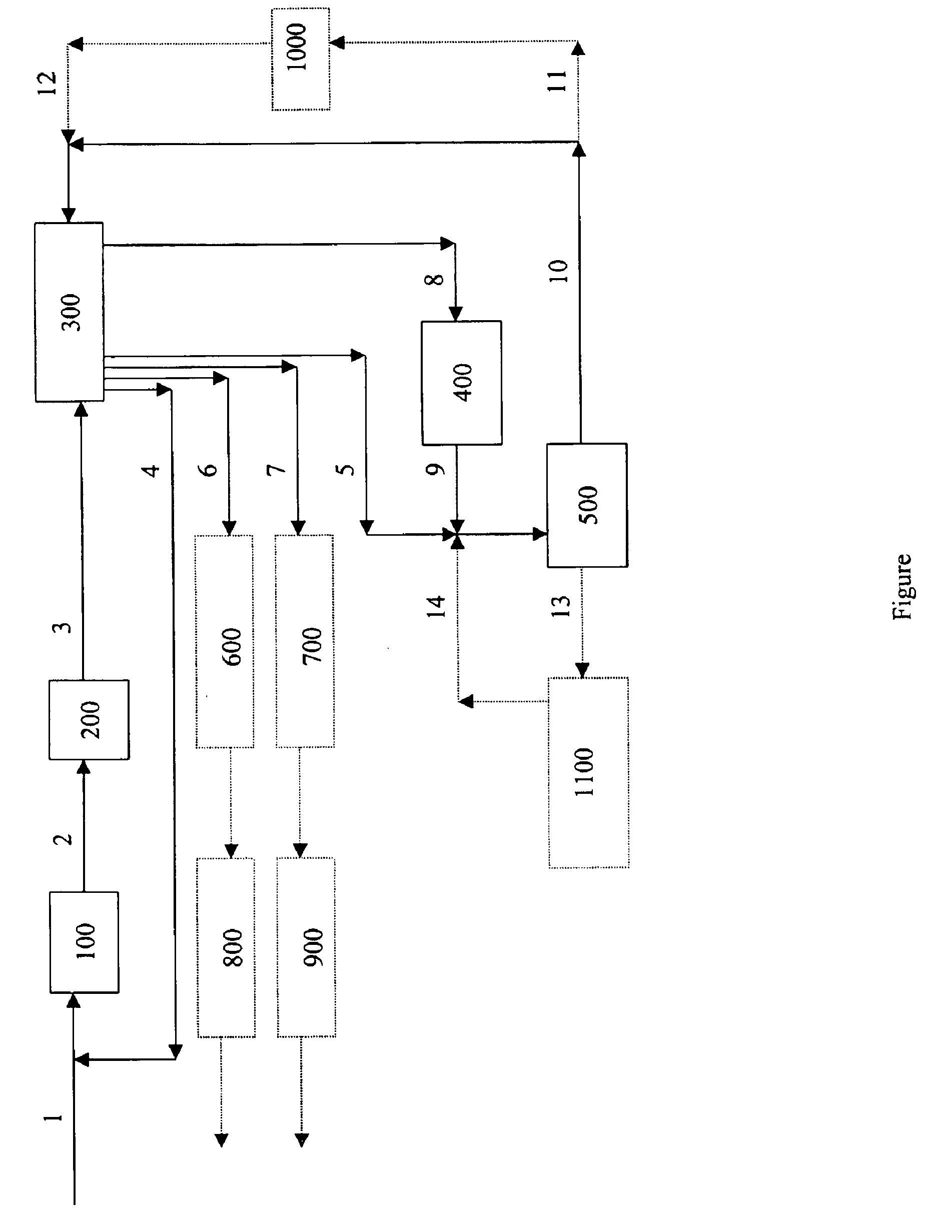 Conversion of syngas to distillate fuels