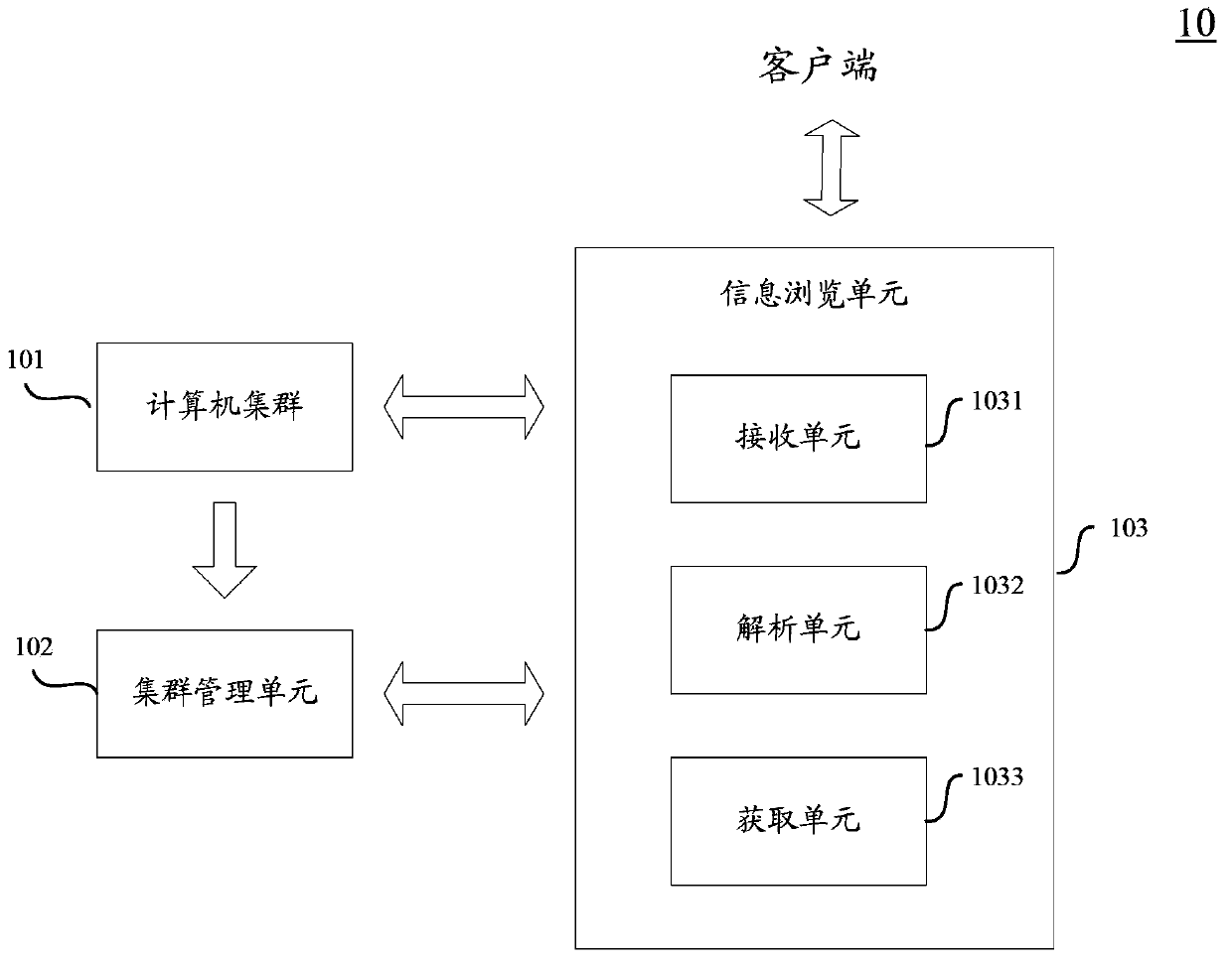 Metadata management method and device of distributed file system