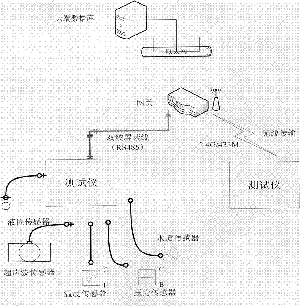 Multi-parameter ultrasonic wave fluid tester and use method thereof