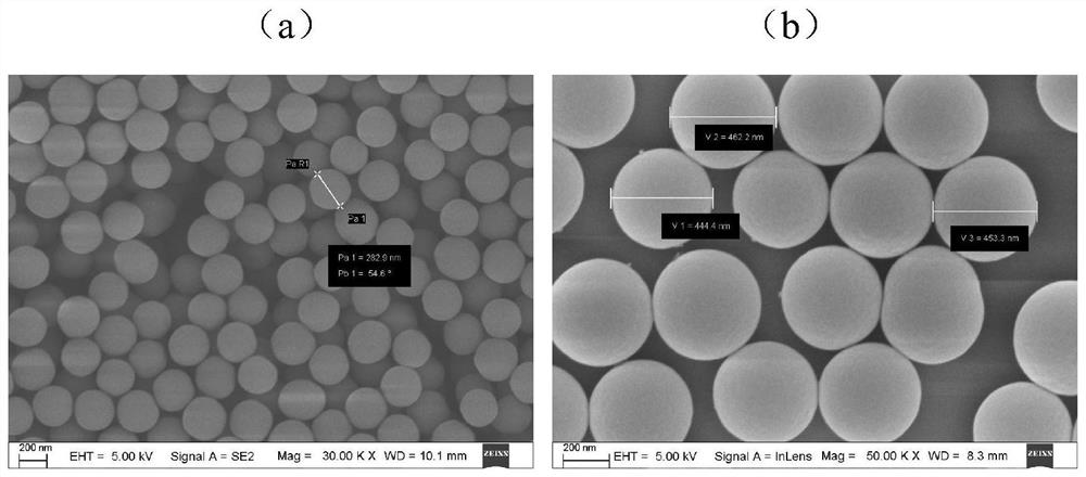 High-throughput preparation method of monodisperse silicon dioxide microspheres