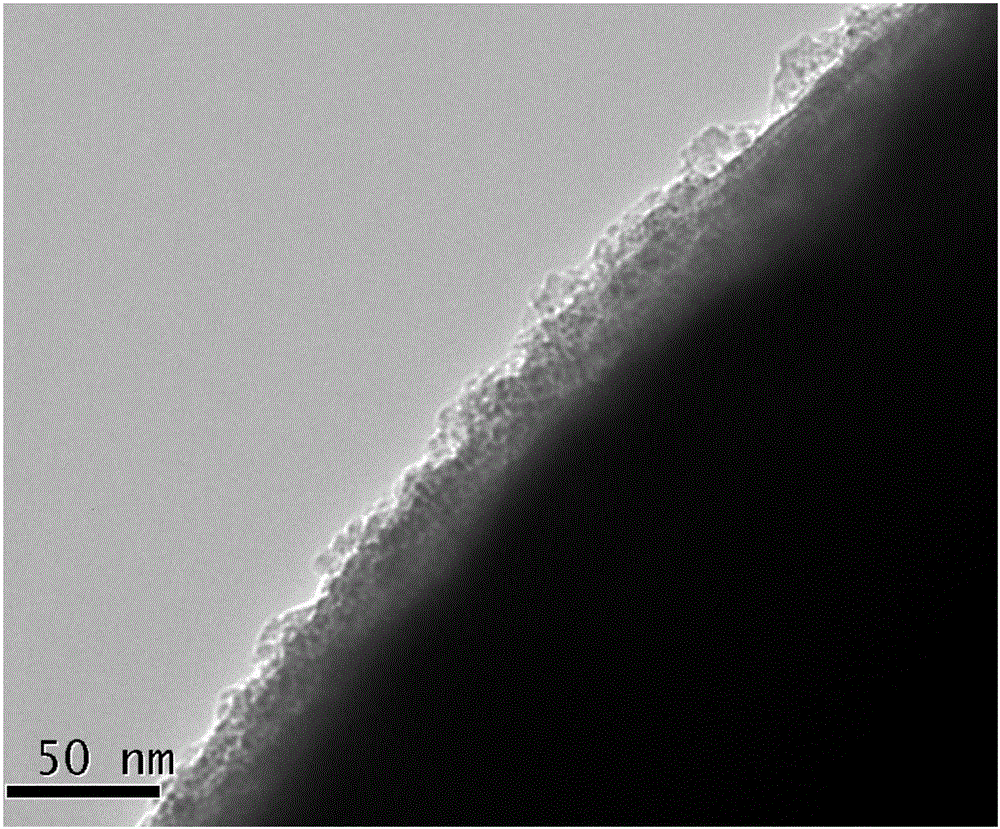 Coating and modifying method for electrode material of lithium ion battery