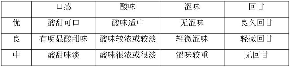 Phyllanthus emblica beverage and preparation method thereof