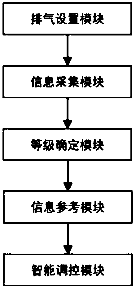 Internal environment control system of industrial control equipment based on parameter detection