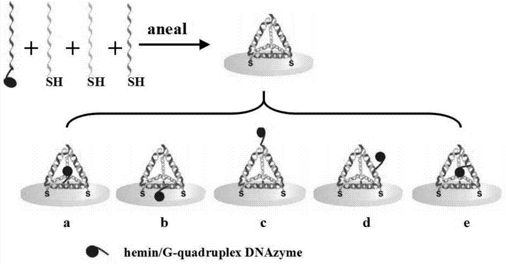 DNA (deoxyribonucleic acid) three-dimensional nano-structure artificial enzyme precursor, and preparation and application thereof