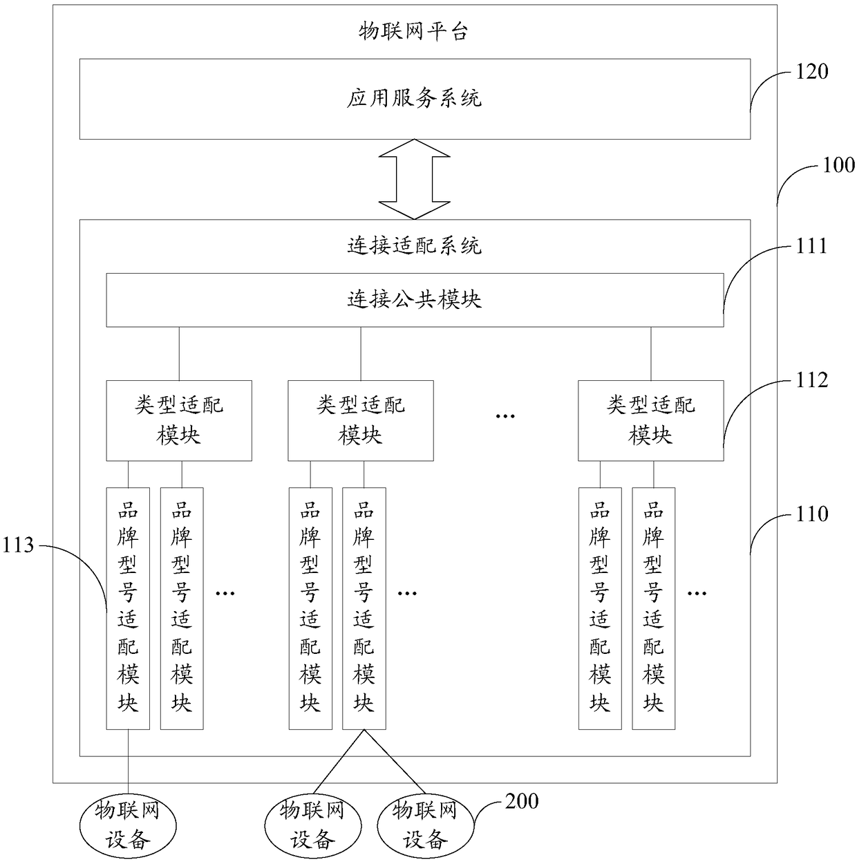 Method and device for accessing Internet of things equipment into Internet of things platform and server