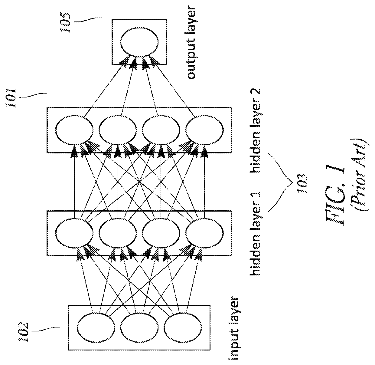 Group of neural networks ensuring integrity