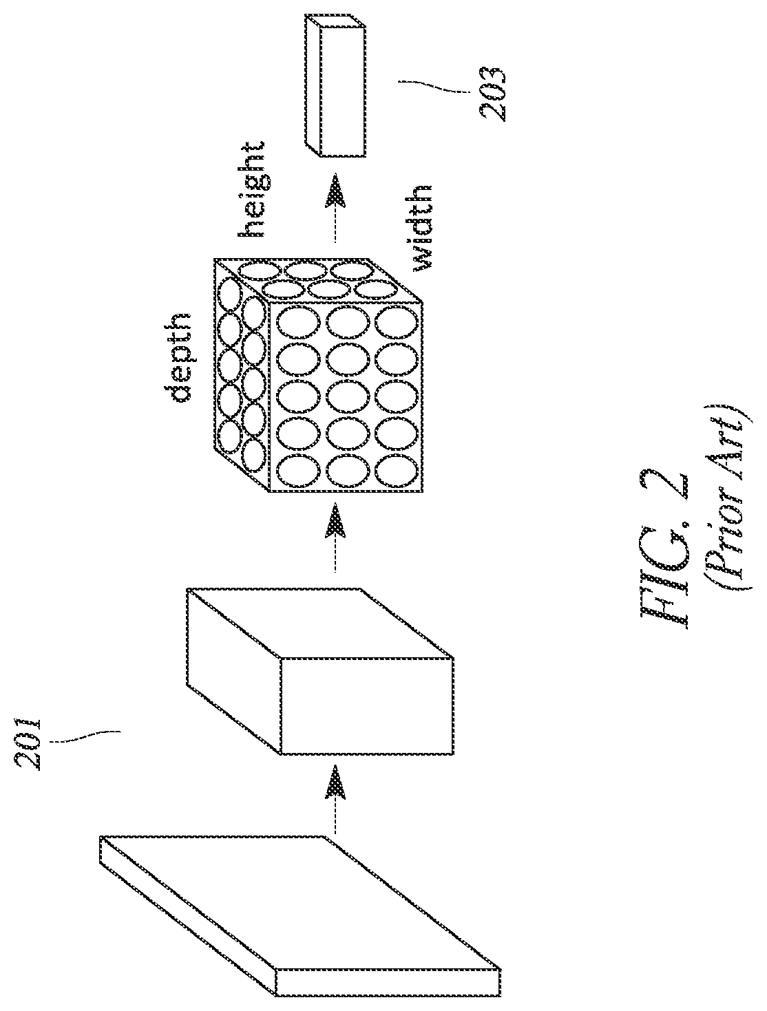 Group of neural networks ensuring integrity