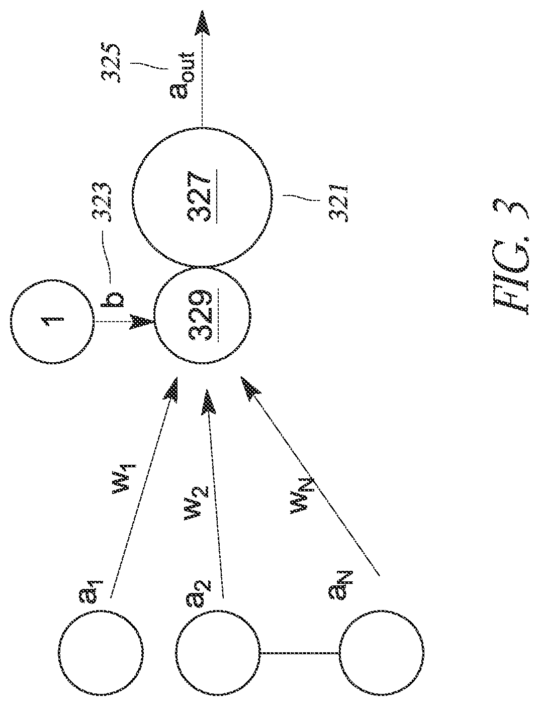 Group of neural networks ensuring integrity