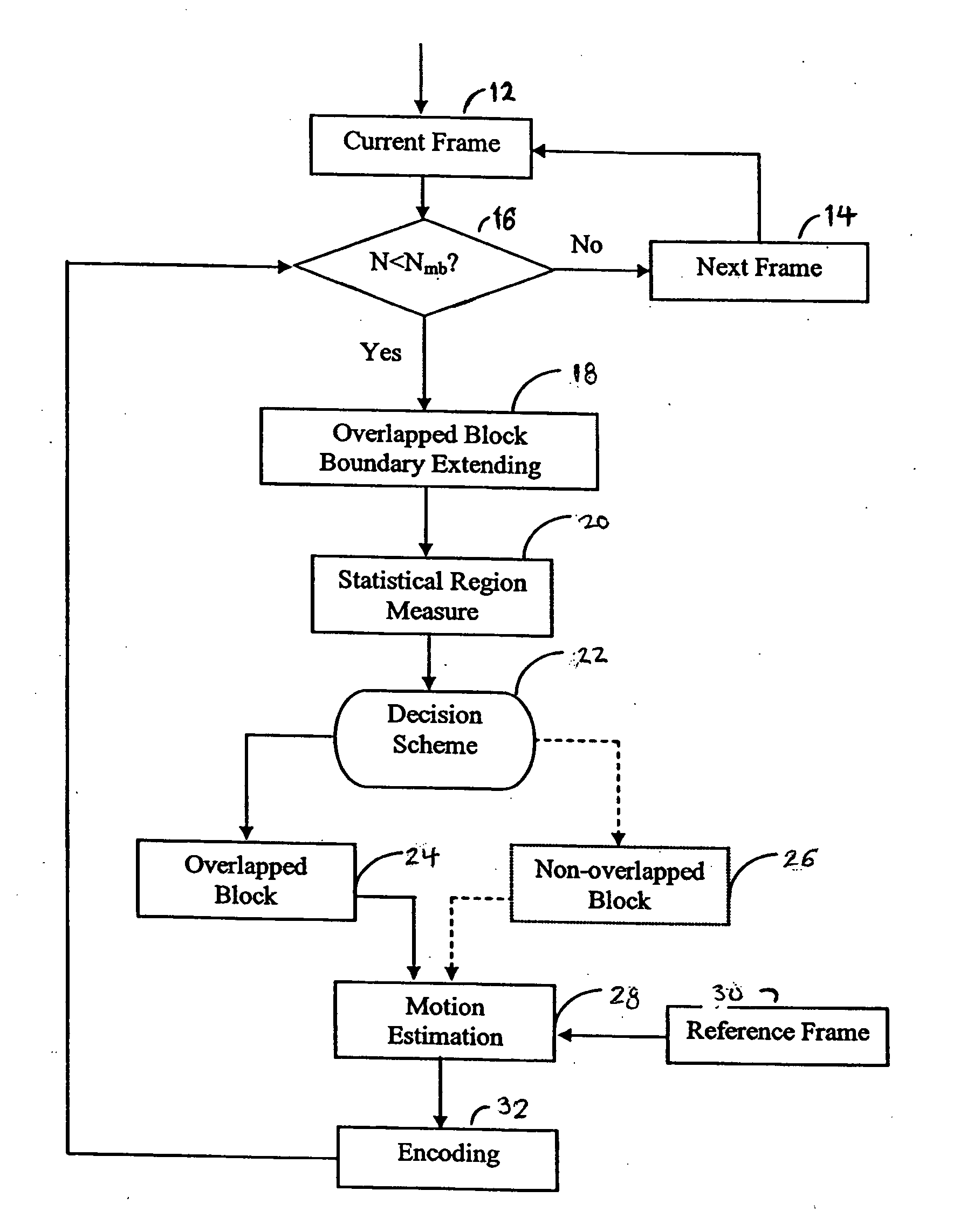 Adaptive overlapped block matching for accurate motion compensation