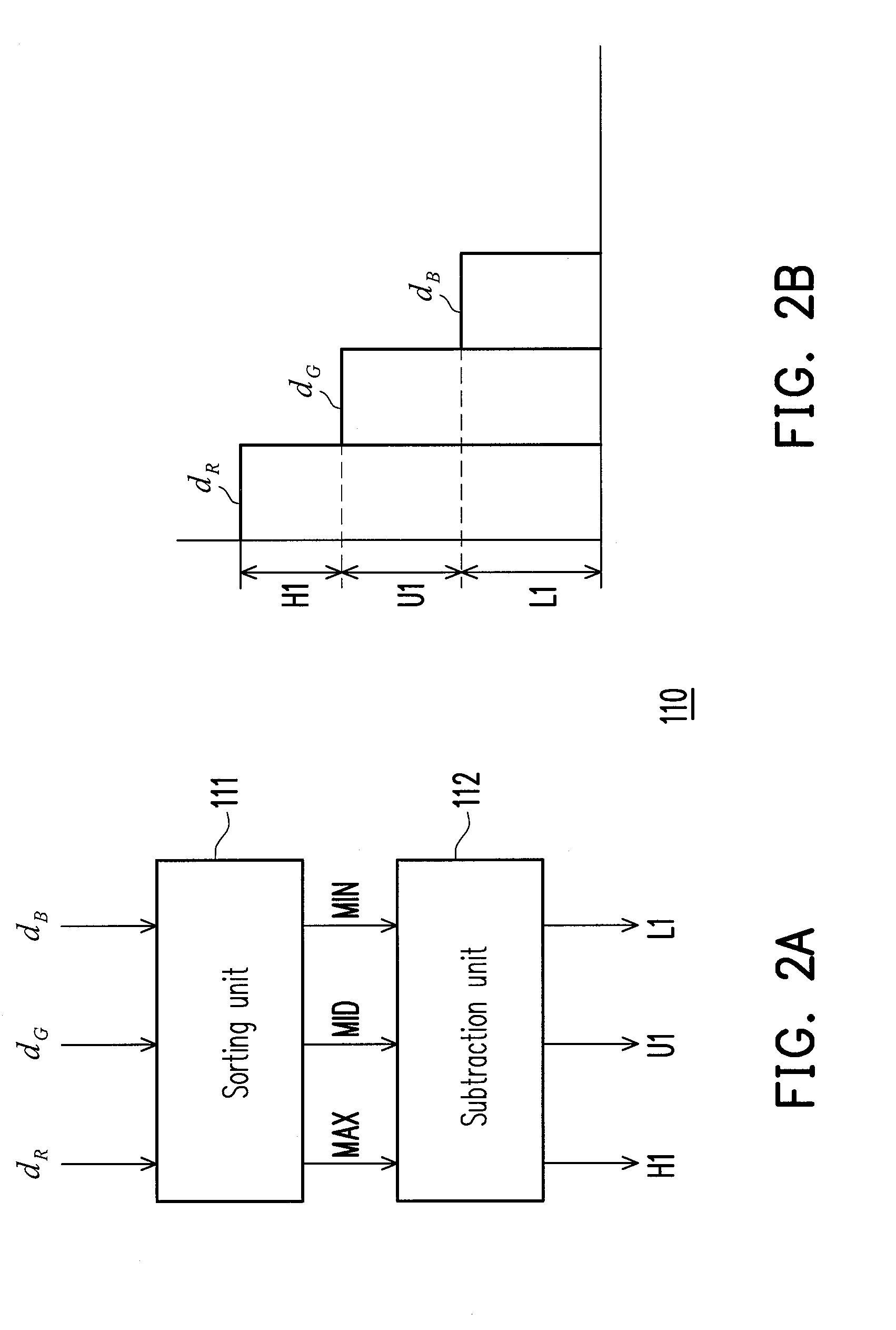 Color calibrator of display device