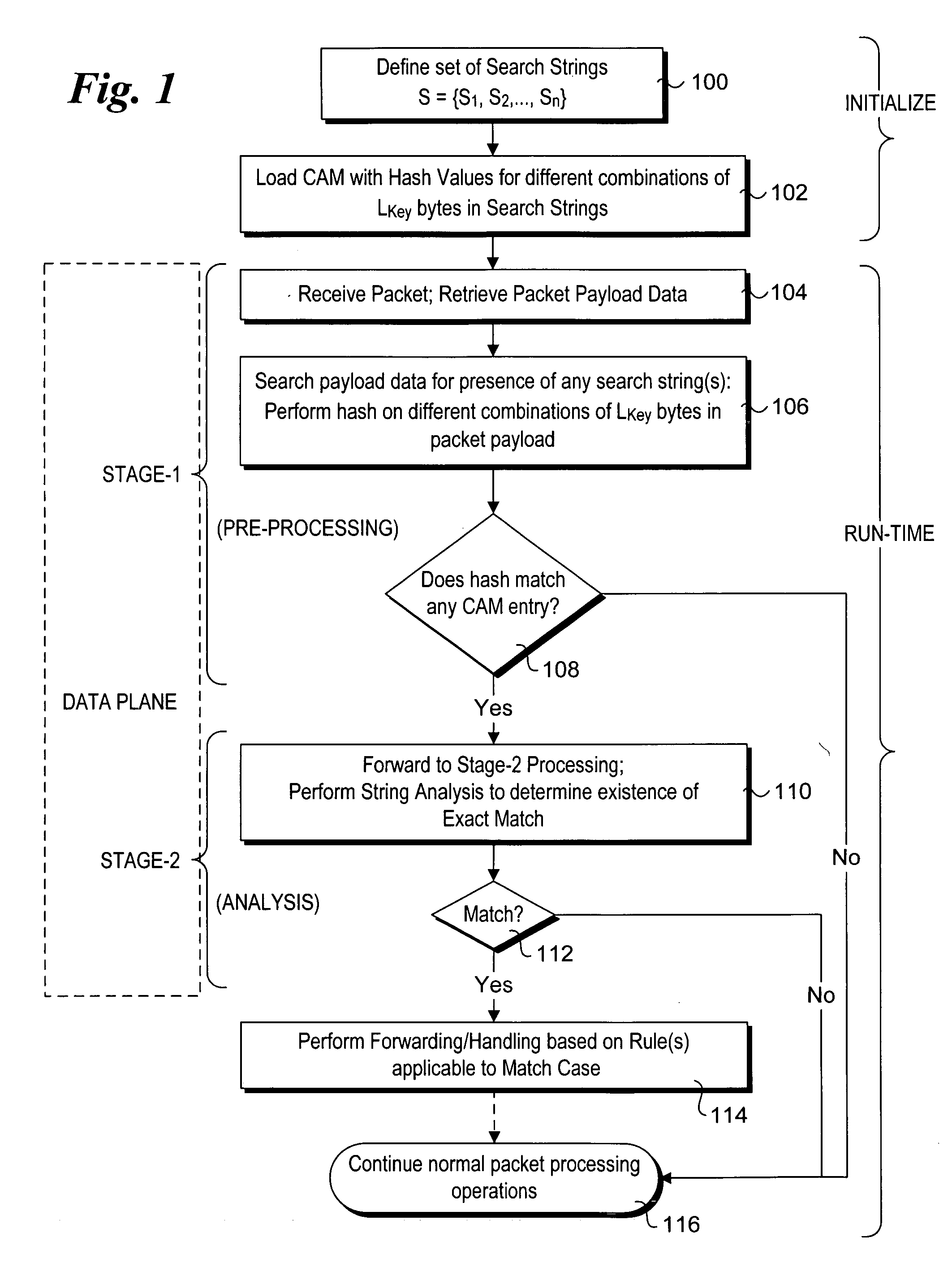 Method to perform exact string match in the data plane of a network processor