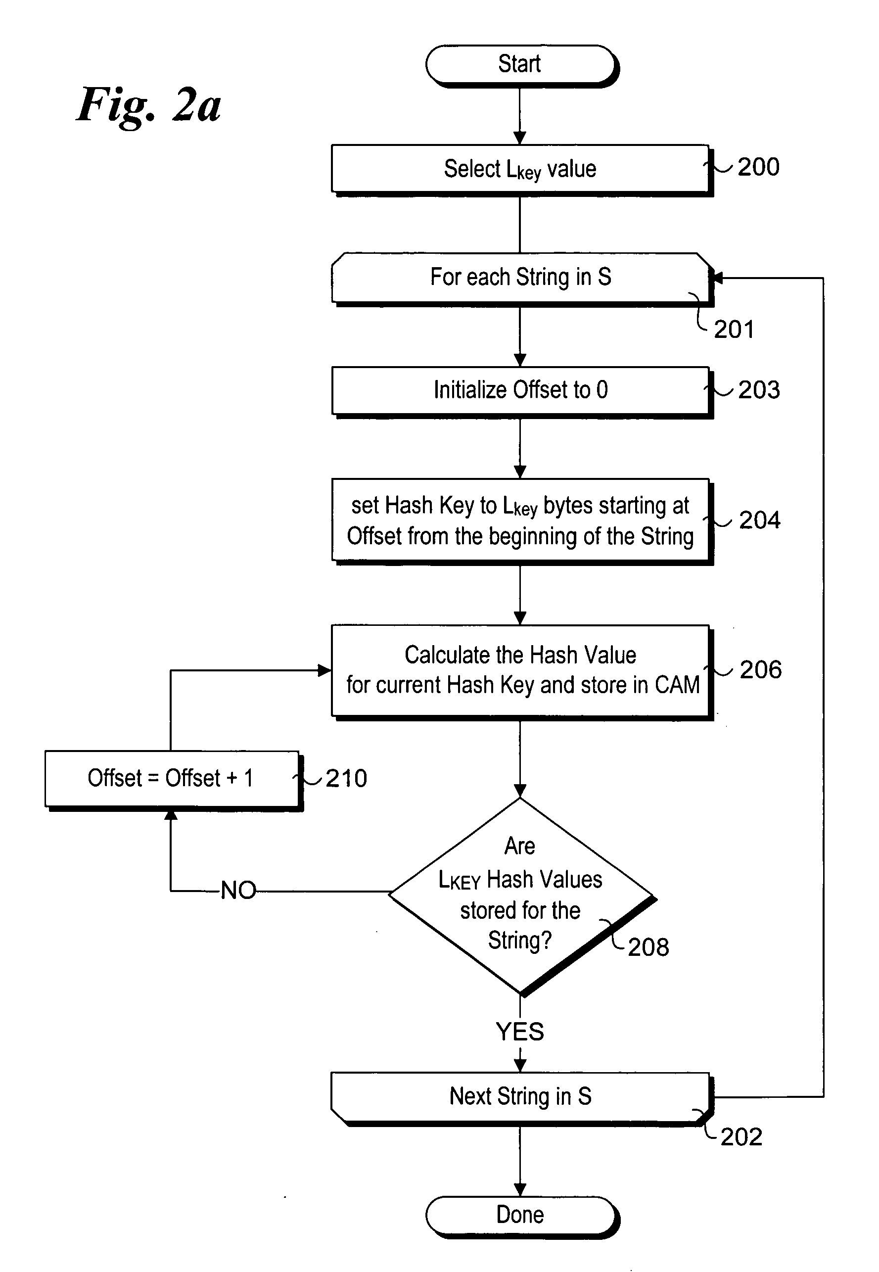 Method to perform exact string match in the data plane of a network processor