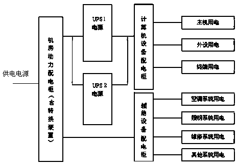 Machine room power distribution system