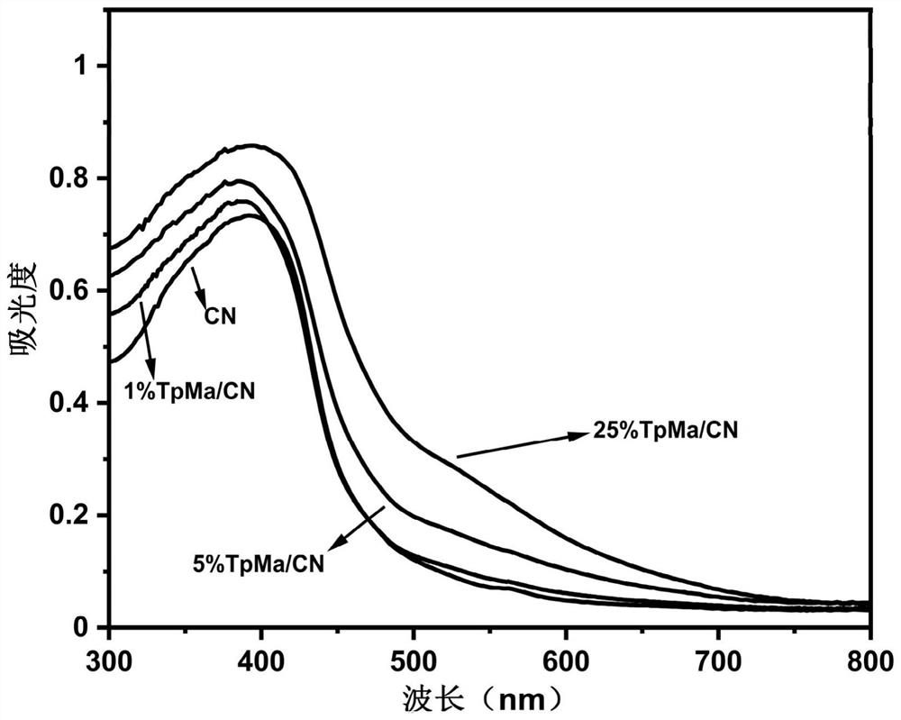 Method for preparing hydrogen peroxide by using enol-ketone type covalent organic framework/graphite phase carbon nitride composite photocatalyst