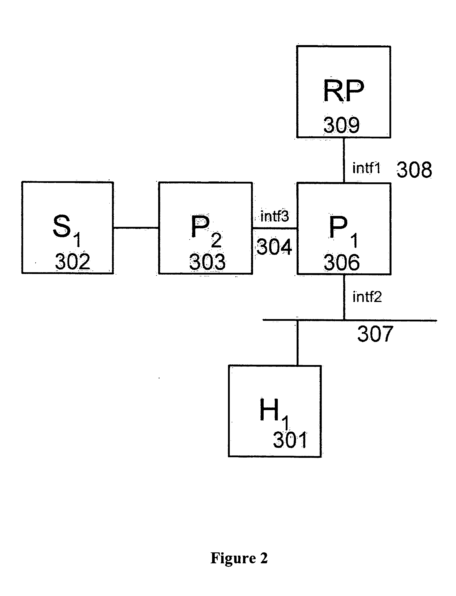 Systems and methods for multicast routing on packet switched networks