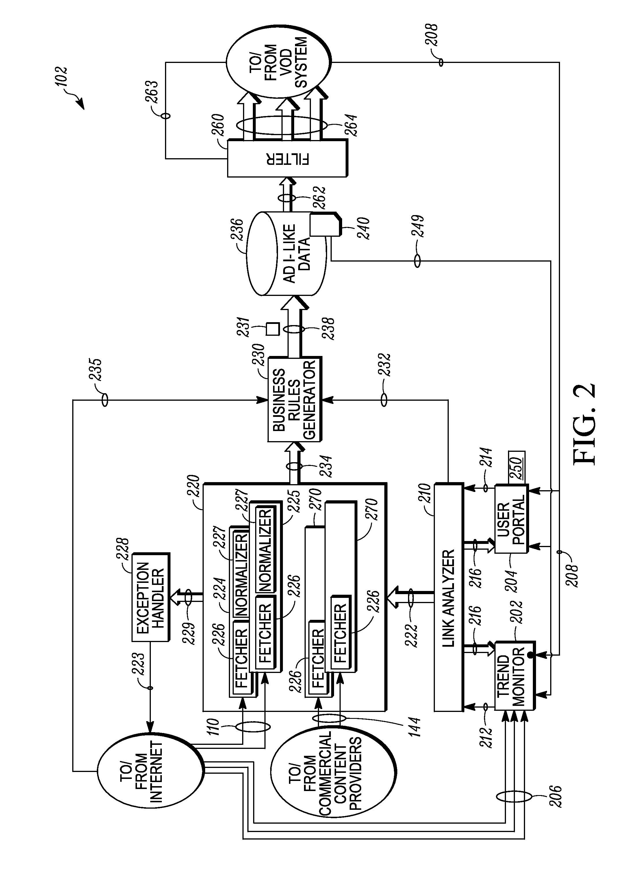 Method and system for facilitating demand-driven distribution of content