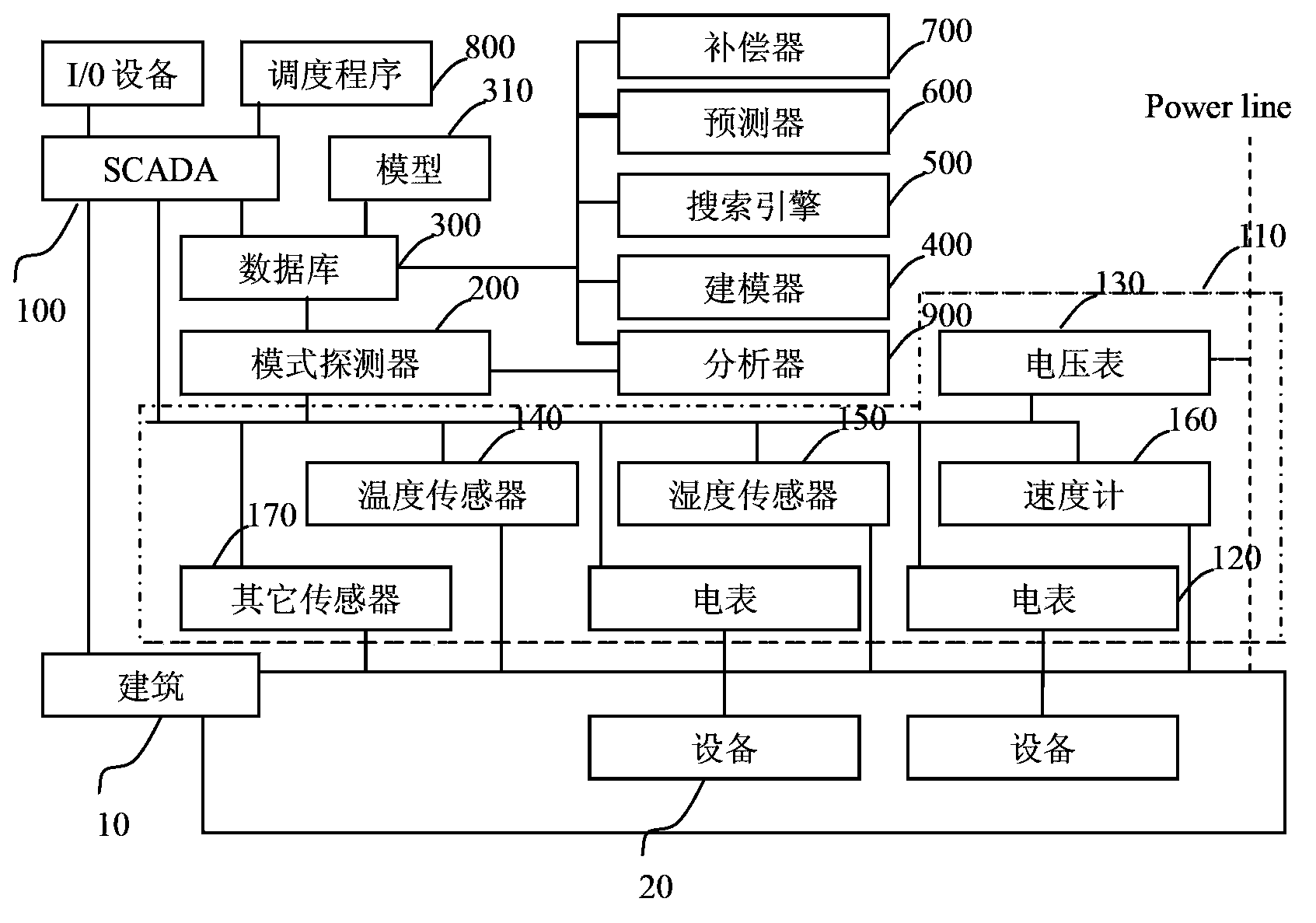 Energy consumption prediction parameter optimization method of building energy supply device